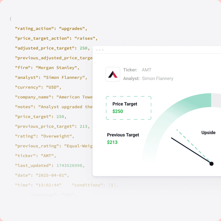 Benzinga Analyst Ratings