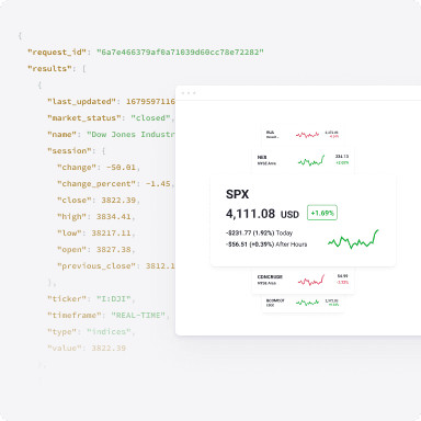 Indices Snapshot API