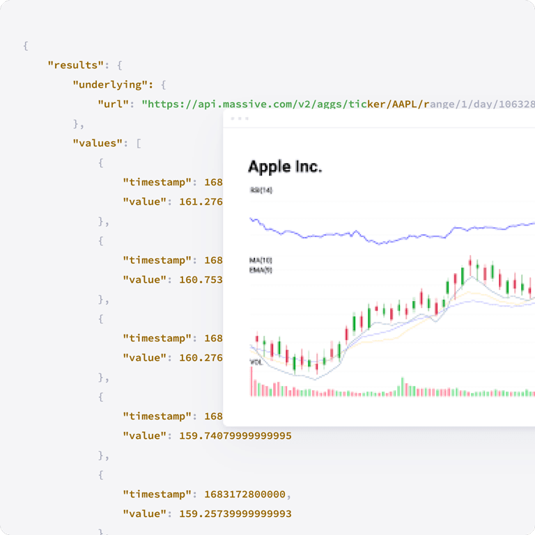 Technical Indicators